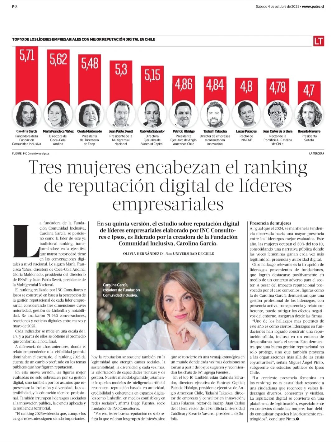 Estudio de Reputación Digital de los Líderes 2025