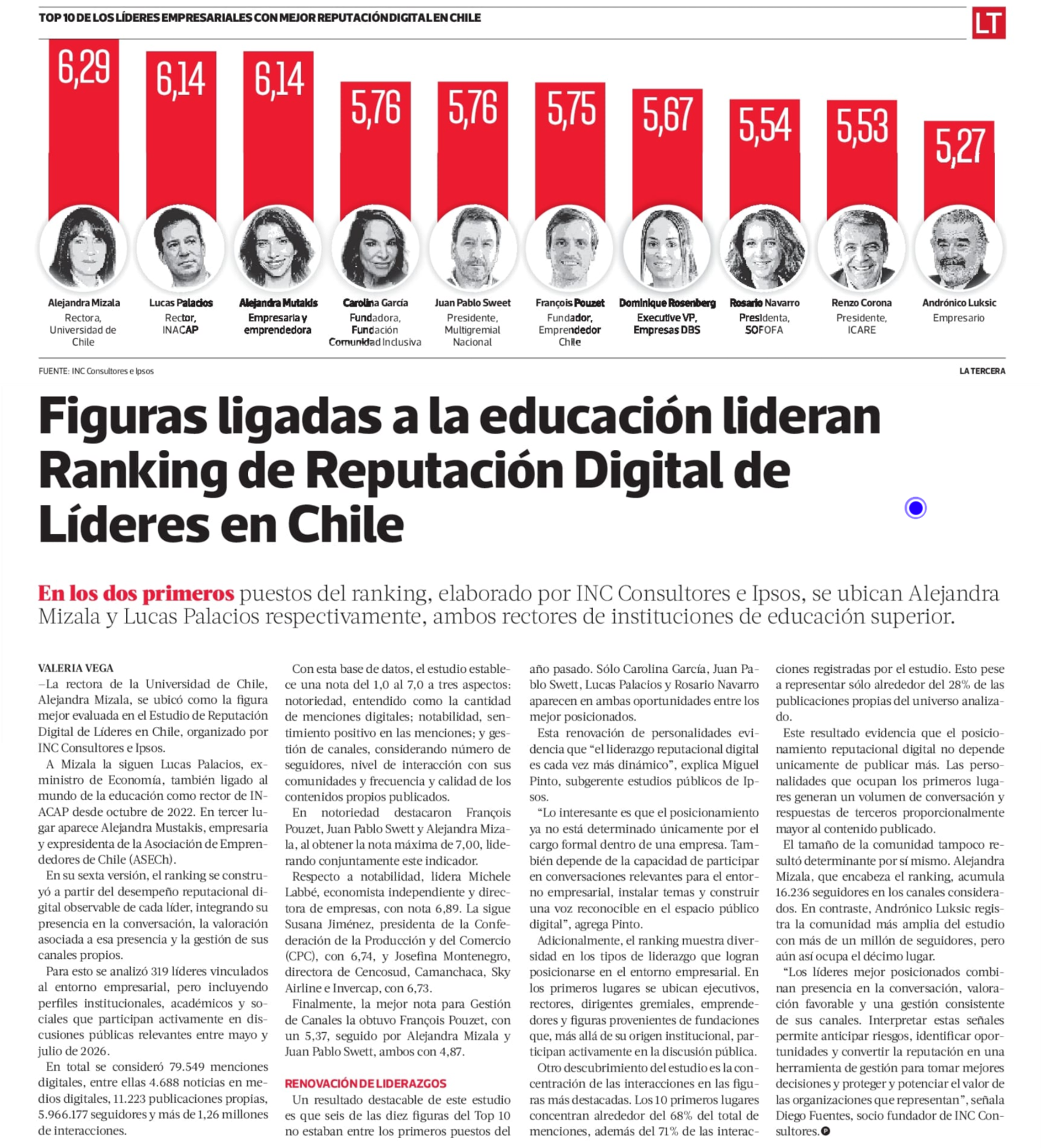 Ranking de Reputación Digital de Líderes en Chile 2026